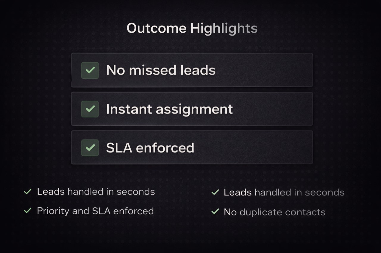 Business impact proof